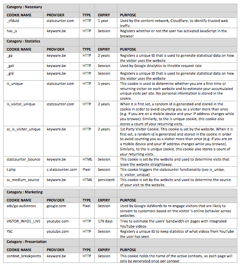 keyware cookies table