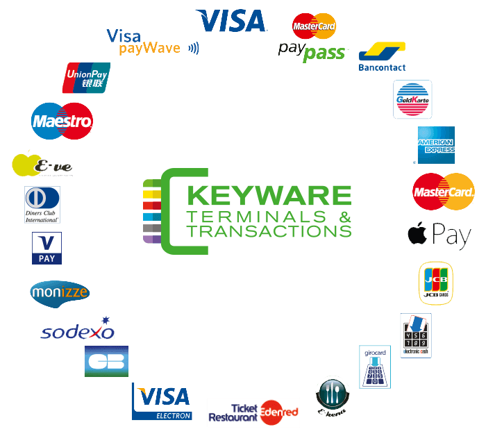 Keyware transactions Keyware transactions