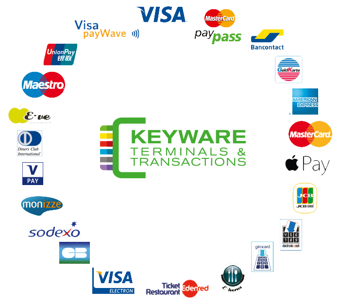 Keyware transactions