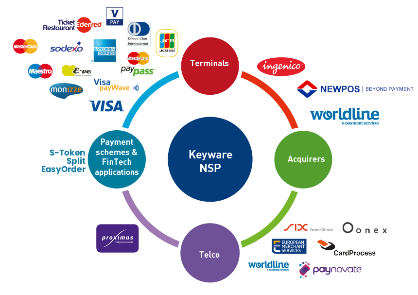 Plate-forme de transaction